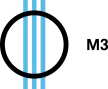 M3 kanal logosu